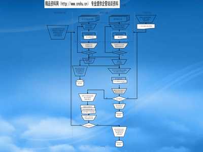 【新产品设计与开发--软件子系统流程】PPT课件下载