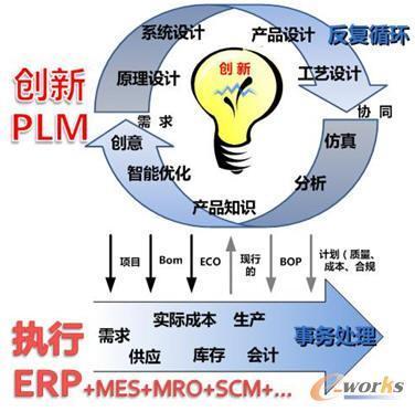 数字制造环境中MES的发展和对企业架构的影响-拓步ERP|ERP系统|ERP软件|免费ERP系统软件|免费进销存软件|生产管理软件|文档管理软件|仓库管理软件|免费下载-深圳拓步软件公司