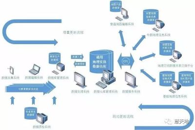 陈少勤:如何建设通用地理实体数据仓库?