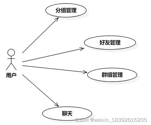 基于Java的企业QQ系统的设计与实现