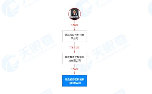 北京爱奇艺智能科技有限公司经营范围新增日用品 智能机器人销售等